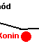 Linia Konin.