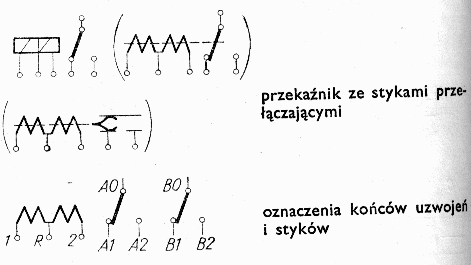 rozne symbole przekaznikow